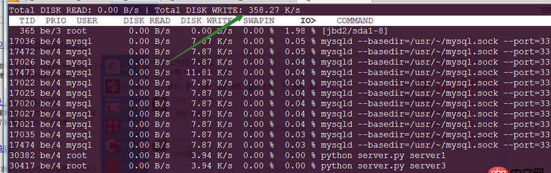 mysql每隔10來秒就有一次7、8MB的寫入