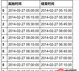 mysql - 用sql或者pandas讓一個(gè)表按照另一個(gè)表補(bǔ)全數(shù)據(jù)。