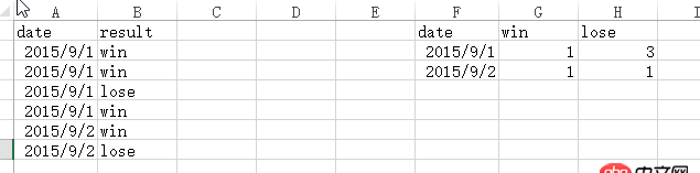 mysql - sql 列值作為新表的字段名稱，如何實現(xiàn)？