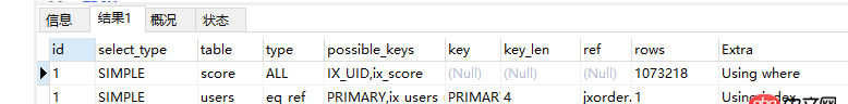 c# - mysql 查詢優化 ？