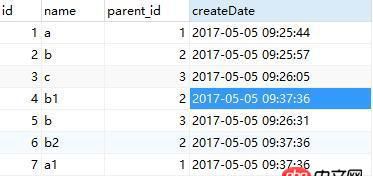 mysql，同一個表根據其中的兩個字段修改這兩個中的一個字段