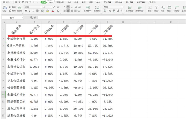 Excel怎么制作傾斜表頭