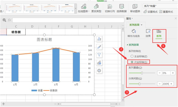 WPS如何制作雙坐標(biāo)圖表？WPS制作雙坐標(biāo)圖表方法