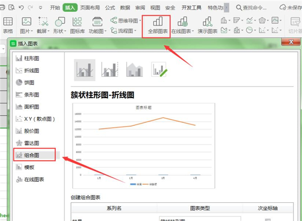 WPS如何制作雙坐標(biāo)圖表？WPS制作雙坐標(biāo)圖表方法