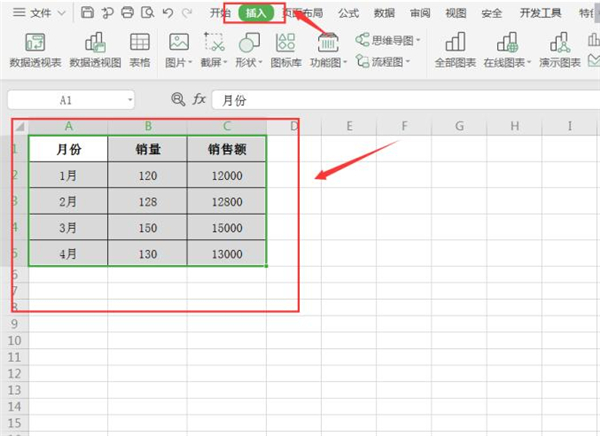 WPS如何制作雙坐標(biāo)圖表？WPS制作雙坐標(biāo)圖表方法