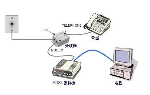 Win10系統網速慢怎么辦？Win10系統網速慢解決方法