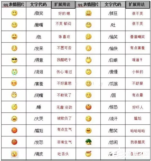 你真的懂微信表情背后的含義嗎？2020微信表情含義圖解大全！