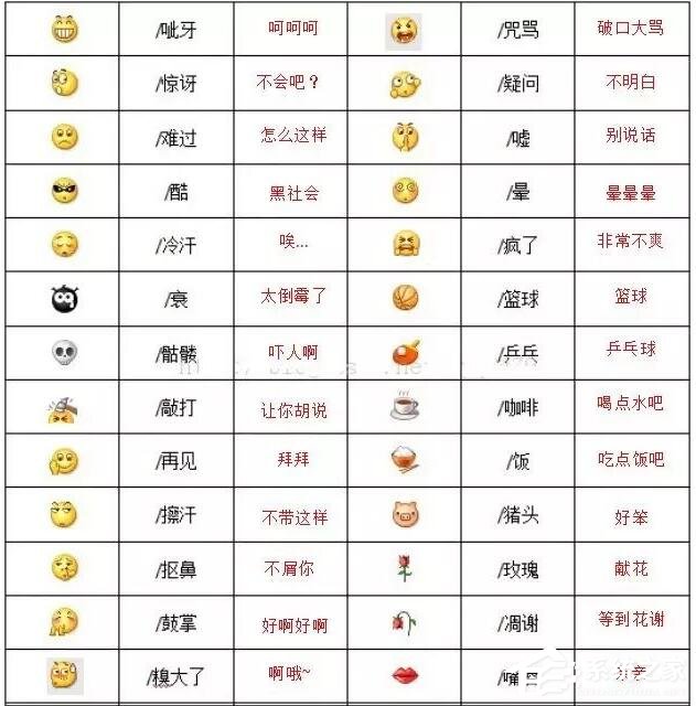 你真的懂微信表情背后的含義嗎？2020微信表情含義圖解大全！