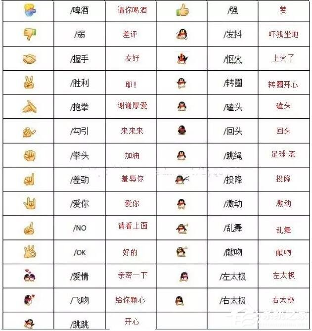你真的懂微信表情背后的含義嗎？2020微信表情含義圖解大全！