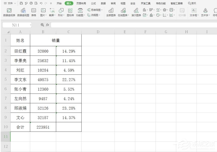 WPS表格使用技巧：制作圓環圖的步驟