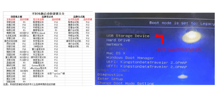 電腦怎么使用U盤重裝Win7系統？win7系統U盤重裝教程