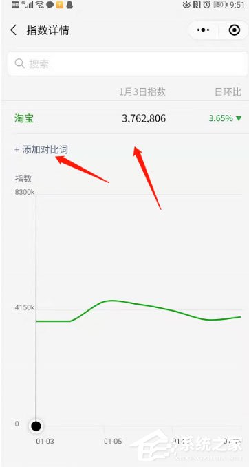 微信指數(shù)怎么看？微信指數(shù)查看方法介紹