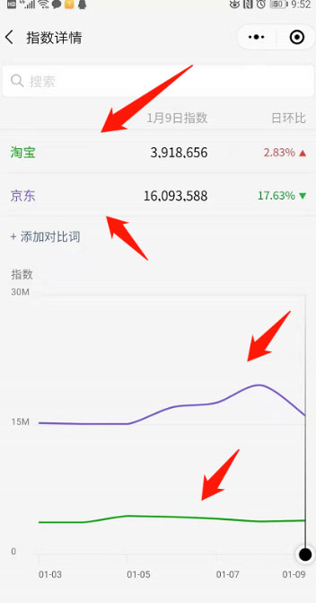 微信指數(shù)怎么看？微信指數(shù)查看方法介紹
