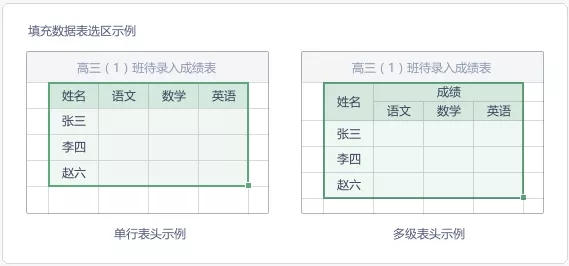 怎么在WPS使用查找錄入功能?