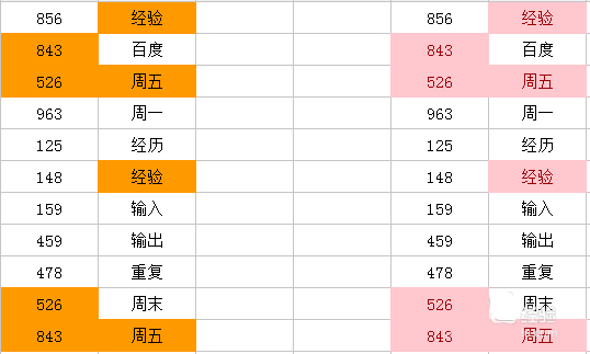 Excel高亮重復項怎么用？