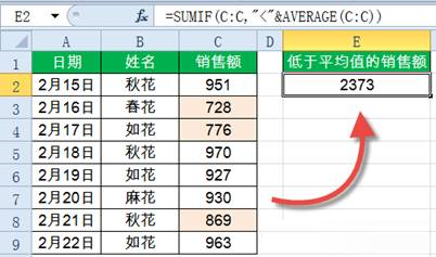 Sumif函數(shù)怎么用?Excel中Sumif函數(shù)詳細(xì)使用教程