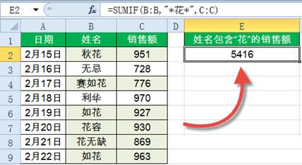 Sumif函數(shù)怎么用?Excel中Sumif函數(shù)詳細(xì)使用教程