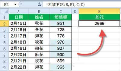 Sumif函數(shù)怎么用?Excel中Sumif函數(shù)詳細(xì)使用教程