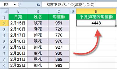 Sumif函數(shù)怎么用?Excel中Sumif函數(shù)詳細(xì)使用教程
