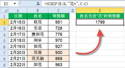 Sumif函數(shù)怎么用?Excel中Sumif函數(shù)詳細(xì)使用教程