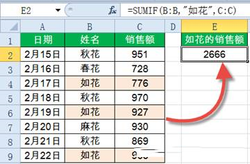 Sumif函數(shù)怎么用?Excel中Sumif函數(shù)詳細(xì)使用教程