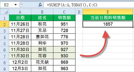 Sumif函數(shù)怎么用?Excel中Sumif函數(shù)詳細(xì)使用教程