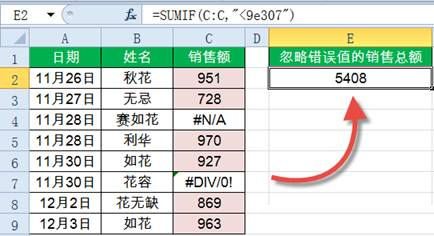 Sumif函數(shù)怎么用?Excel中Sumif函數(shù)詳細(xì)使用教程