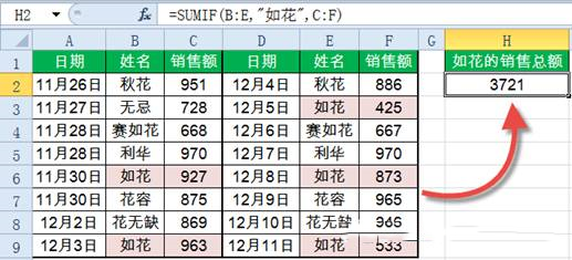 Sumif函數(shù)怎么用?Excel中Sumif函數(shù)詳細(xì)使用教程