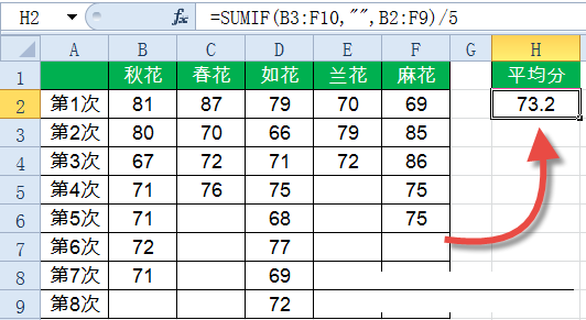 Sumif函數(shù)怎么用?Excel中Sumif函數(shù)詳細(xì)使用教程