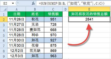 Sumif函數(shù)怎么用?Excel中Sumif函數(shù)詳細(xì)使用教程