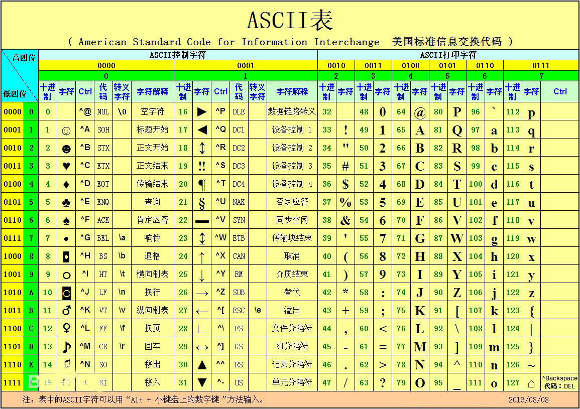 怎么使用方方格子插件對Excel表格中的內(nèi)容進行文本替換?