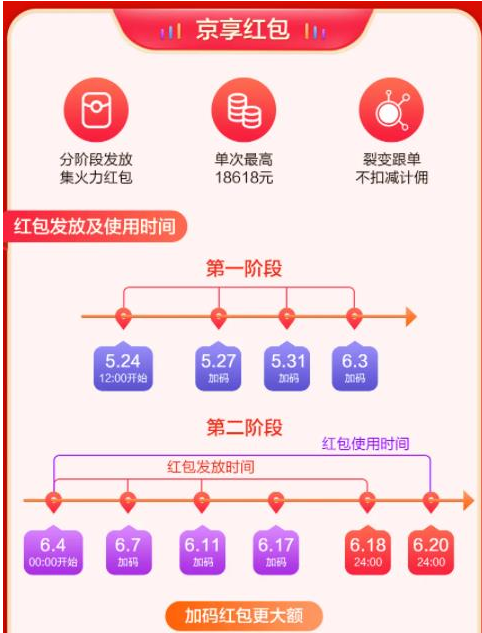 2021京東618活動時(shí)間在什么時(shí)候?2021京東618活動時(shí)間分享