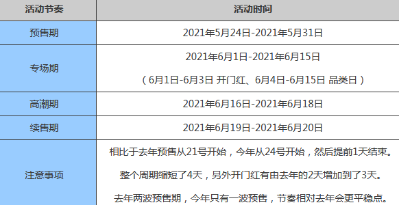 618華為手機會降價嗎商城有活動嗎 京東618活動力度大嗎