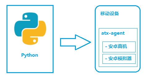 Python+uiautomator2實現手機鎖屏解鎖功能