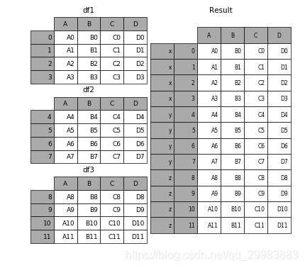 Python基礎(chǔ)之pandas數(shù)據(jù)合并