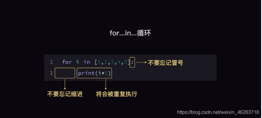 python基礎詳解之if循環(huán)語句