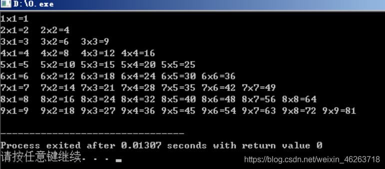 python基礎詳解之if循環(huán)語句