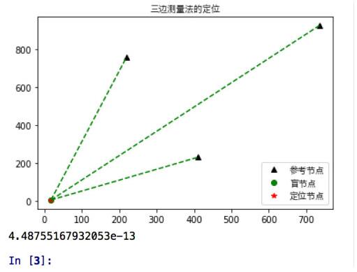 python 三邊測(cè)量定位的實(shí)現(xiàn)代碼