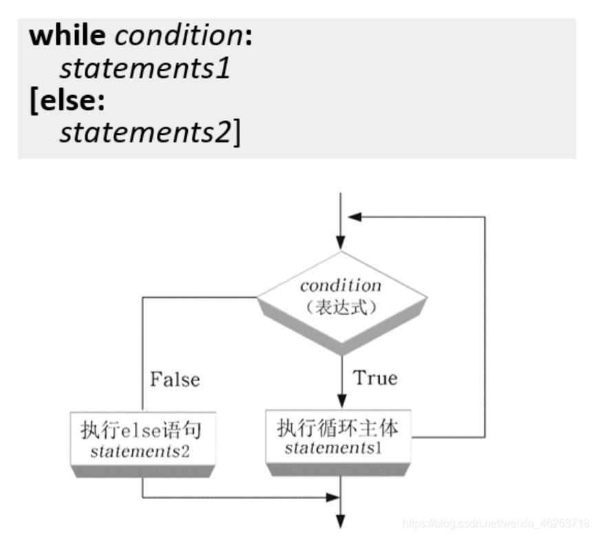 python基礎之while循環語句的使用