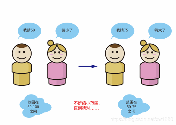 Python查找算法之折半查找算法的實現