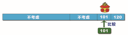 Python查找算法之折半查找算法的實現