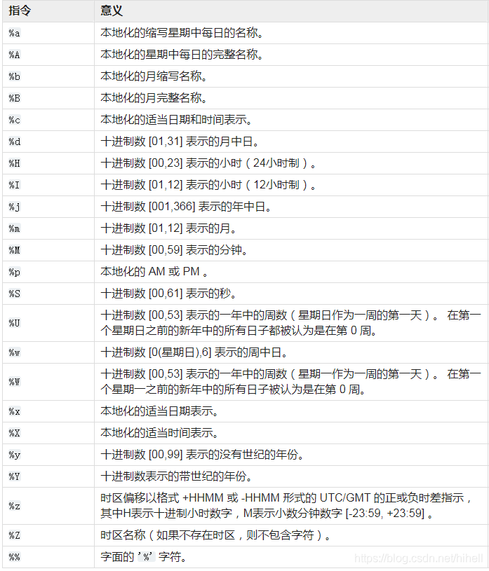 Python時間和日期庫的實現(xiàn)