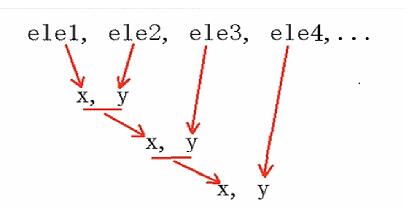 Python 怎么定義計算N的階乘的函數