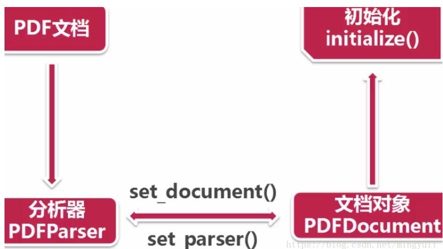 python 實(shí)現(xiàn)存儲(chǔ)數(shù)據(jù)到txt和pdf文檔及亂碼問題的解決