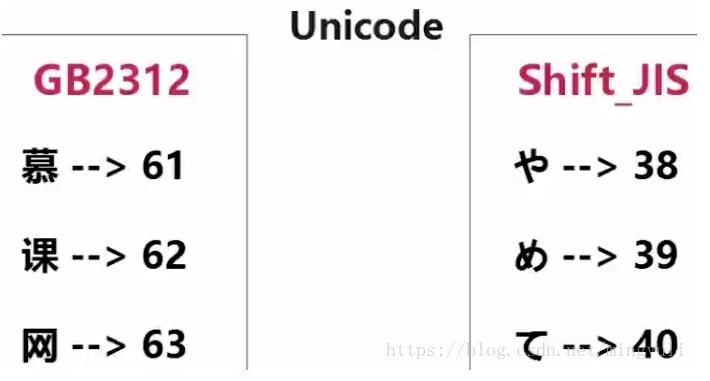 python 實(shí)現(xiàn)存儲(chǔ)數(shù)據(jù)到txt和pdf文檔及亂碼問題的解決