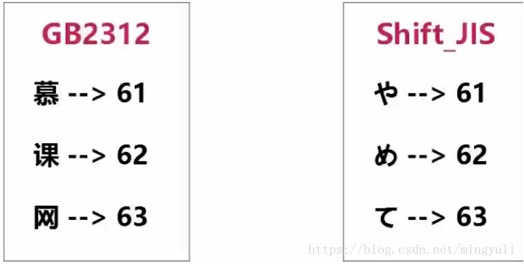 python 實(shí)現(xiàn)存儲(chǔ)數(shù)據(jù)到txt和pdf文檔及亂碼問題的解決