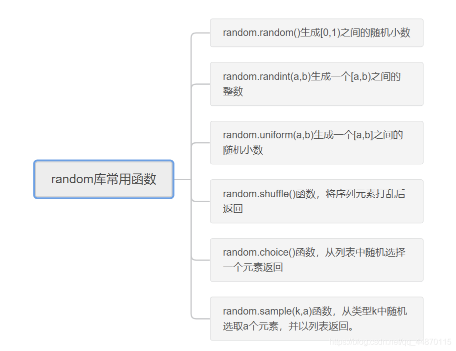 詳解python第三方庫的安裝、PyInstaller庫、random庫