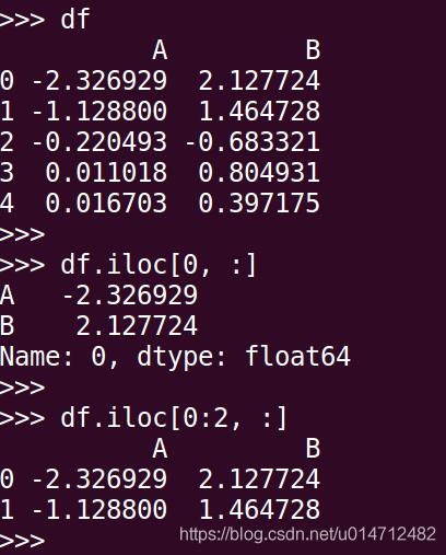 聊聊Python pandas 中loc函數的使用,及跟iloc的區別說明