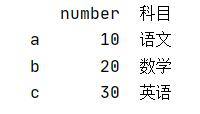 聊聊Python pandas 中loc函數的使用,及跟iloc的區別說明