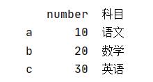 聊聊Python pandas 中loc函數的使用,及跟iloc的區別說明
